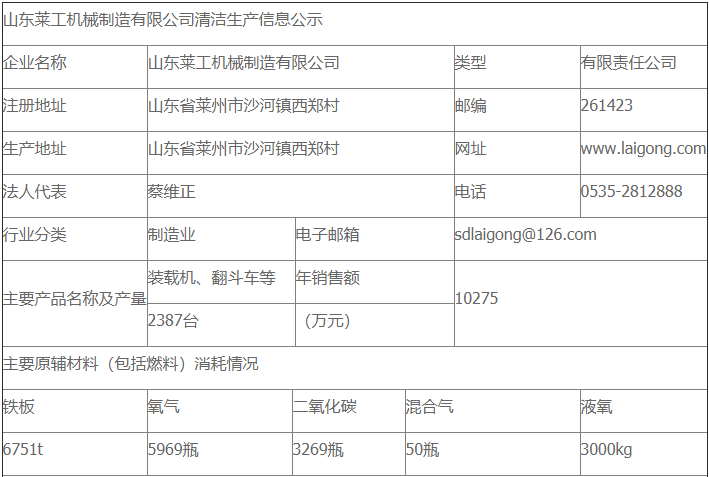 JIANGNAN.COM（中国）有限公司清洁生产审核公示